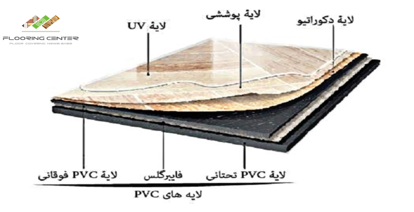 پارکت های عایق حرارت