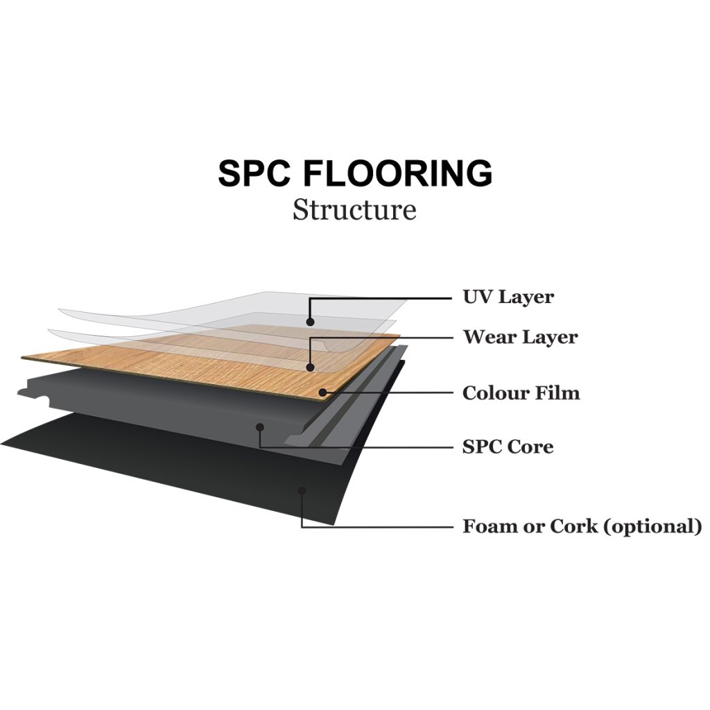 Flooring SPC