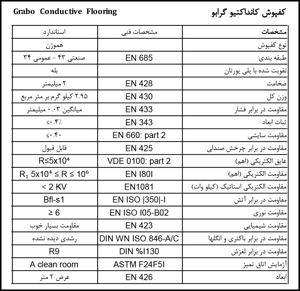 کفپوش رولی CONDUCTIVE GRABO