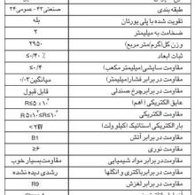 کفپوش رولی کانداکتیو