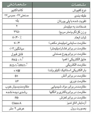 کفپوش رولی کانداکتیو